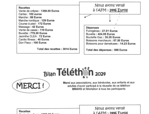 bilan TELETHON 2024